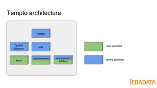 Tempto architecture
user provided
library provided
TestNG
TestNG
listeners
utils
tests
requirements requirement
fulfillers
 