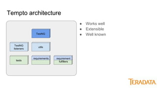 Tempto architecture
● Works well
● Extensible
● Well knownTestNG
TestNG
listeners
utils
tests
requirements requirement
fulfillers
 