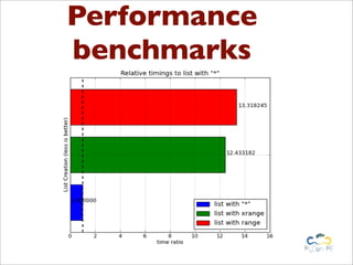 Performance
benchmarks
 