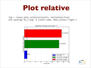Plot relative
fig	
  =	
  runner.plot_relative(results,	
  horizontal=True)
plt.savefig('%s_r.png'	
  %	
  runner.name,	
  bbox_inches='tight')
 