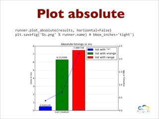 Plot absolute
runner.plot_absolute(results,	
  horizontal=False)
plt.savefig('%s.png'	
  %	
  runner.name)	
  #	
  bbox_inches='tight')
 