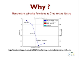 Why ?
     Benchmark pairwise functions at Crab recsys library




http://aimotion.blogspot.com.br/2013/03/performing-runtime-benchmarks-with.html
 