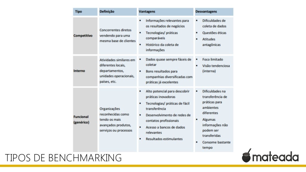 Benchmarking O que é e como fazer