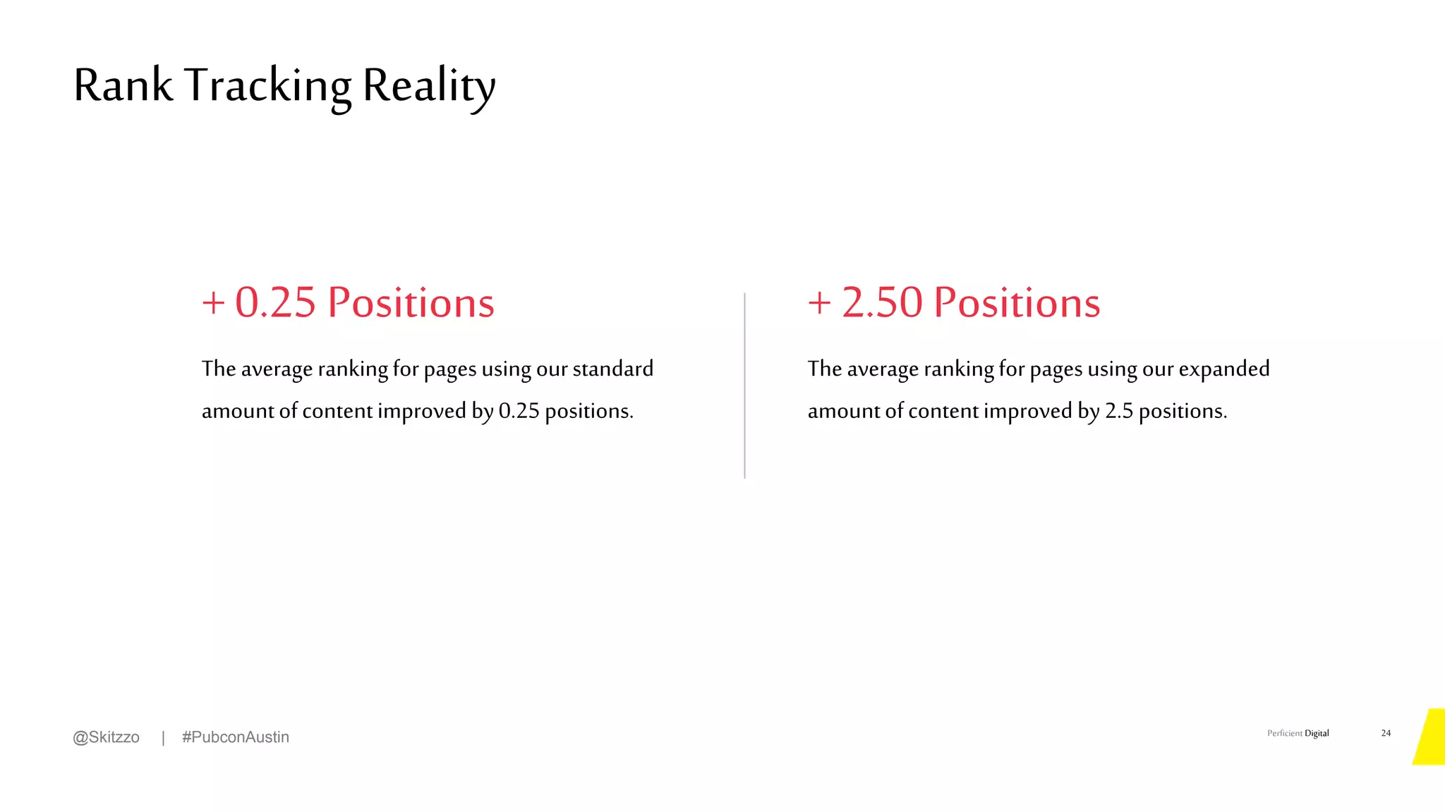 Perficient Digital
+ 0.25 Positions
The averagerankingforpagesusing ourstandard
amountofcontentimproved by0.25positions.
Rank TrackingReality
24
@Skitzzo | #PubconAustin
+ 2.50 Positions
The averagerankingforpagesusing ourexpanded
amountofcontentimproved by2.5positions.
 