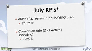 July KPIs*ARPPU (av. revenue per PAYING user)$20.25 Conversion rate (% of Actives spending)1.29% *Key Performance Indicators