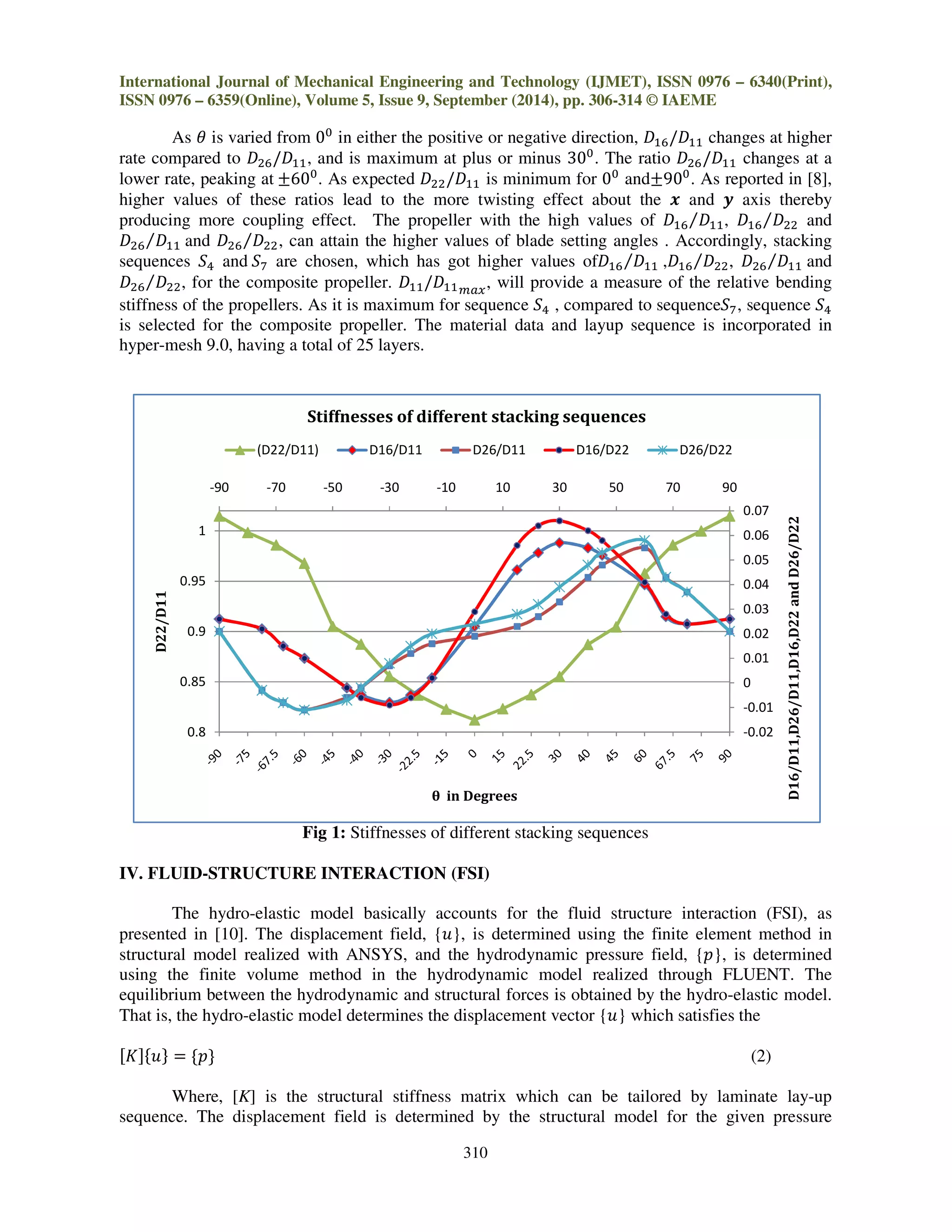 International Journal of Mechanical Engineering and Technology (IJMET), ISSN 0976 – 6340(Print),
ISSN 0976 – 6359(Online), Volume 5, Issue 9, September (2014), pp. 306-314 © IAEME
310
As ߠ is varied from 0଴
in either the positive or negative direction, ‫ܦ‬ଵ଺/‫ܦ‬ଵଵ changes at higher
rate compared to ‫ܦ‬ଶ଺/‫ܦ‬ଵଵ, and is maximum at plus or minus 30଴
. The ratio ‫ܦ‬ଶ଺/‫ܦ‬ଵଵ changes at a
lower rate, peaking at േ60଴
. As expected ‫ܦ‬ଶଶ/‫ܦ‬ଵଵ is minimum for 0଴
andേ90଴
. As reported in [8],
higher values of these ratios lead to the more twisting effect about the ࢞ and ࢟ axis thereby
producing more coupling effect. The propeller with the high values of ‫ܦ‬ଵ଺ ‫ܦ‬ଵଵ⁄ , ‫ܦ‬ଵ଺ ‫ܦ‬ଶଶ⁄ and
‫ܦ‬ଶ଺ ‫ܦ‬ଵଵ⁄ and ‫ܦ‬ଶ଺ ‫ܦ‬ଶଶ⁄ , can attain the higher values of blade setting angles . Accordingly, stacking
sequences ܵସ and ܵ଻ are chosen, which has got higher values of‫ܦ‬ଵ଺ ‫ܦ‬ଵଵ⁄ ,‫ܦ‬ଵ଺ ‫ܦ‬ଶଶ⁄ , ‫ܦ‬ଶ଺ ‫ܦ‬ଵଵ⁄ and
‫ܦ‬ଶ଺ ‫ܦ‬ଶଶ⁄ , for the composite propeller. ‫ܦ‬ଵଵ/‫ܦ‬ଵଵ௠௔௫
, will provide a measure of the relative bending
stiffness of the propellers. As it is maximum for sequence ܵସ , compared to sequenceܵ଻, sequence ܵସ
is selected for the composite propeller. The material data and layup sequence is incorporated in
hyper-mesh 9.0, having a total of 25 layers.
Fig 1: Stiffnesses of different stacking sequences
IV. FLUID-STRUCTURE INTERACTION (FSI)
The hydro-elastic model basically accounts for the fluid structure interaction (FSI), as
presented in [10]. The displacement field, {‫,}ݑ‬ is determined using the finite element method in
structural model realized with ANSYS, and the hydrodynamic pressure field, {‫,}݌‬ is determined
using the finite volume method in the hydrodynamic model realized through FLUENT. The
equilibrium between the hydrodynamic and structural forces is obtained by the hydro-elastic model.
That is, the hydro-elastic model determines the displacement vector {‫}ݑ‬ which satisfies the
ሾ‫ܭ‬ሿሼ‫ݑ‬ሽ ൌ ሼ‫݌‬ሽ (2)
Where, [K] is the structural stiffness matrix which can be tailored by laminate lay-up
sequence. The displacement field is determined by the structural model for the given pressure
-90 -70 -50 -30 -10 10 30 50 70 90
-0.02
-0.01
0
0.01
0.02
0.03
0.04
0.05
0.06
0.07
0.8
0.85
0.9
0.95
1
D16/D11,D26/D11,D16,D22andD26/D22
D22/D11
θ in Degrees
Stiffnesses of different stacking sequences
(D22/D11) D16/D11 D26/D11 D16/D22 D26/D22
 
