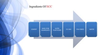 Ingredients Of ECC
CEMENT
SAND (FINE
AGGREGATE)
SUPER
PLASTICIZER
FLY ASH PVA FIBRES WATER
 