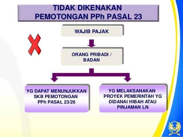 Implikasi pajak dari opsi saham