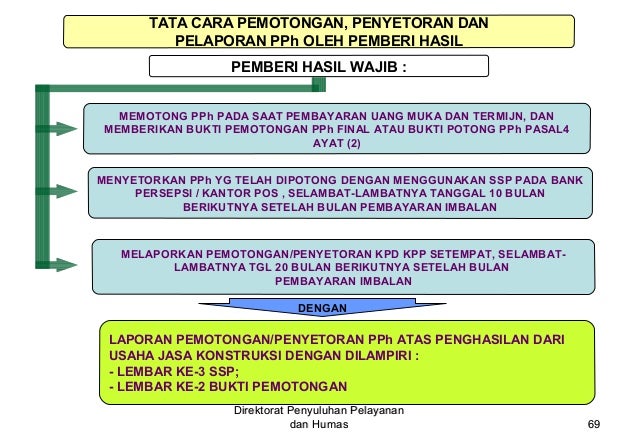buku bendahara mahir pajak