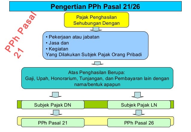 Opsi pembayaran pajak gaji