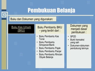 Pembukuan BelanjaBukudanDokumen yang digunakan:
