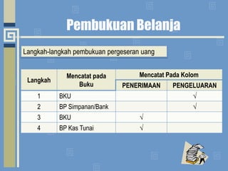 Pembukuan BelanjaLangkah-langkahpembukuanpergeseranuang