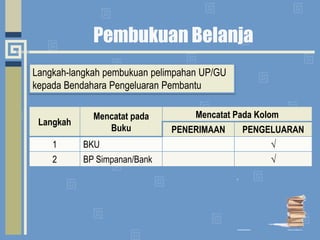 Pembukuan BelanjaLangkah-langkahpembukuanpelimpahan UP/GU kepadaBendaharaPengeluaranPembantu