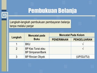 Pembukuan BelanjaLangkah-langkahpembukuanpembayaranbelanjatanpamelaluipanjar