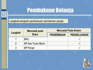 Pembukuan BelanjaLangkah-langkahpembukuanpemberianpanjar