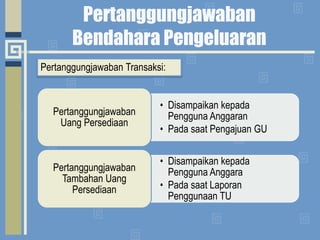 Pertanggungjawaban Bendahara PengeluaranPertanggungjawaban Transaksi: