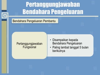Pertanggungjawaban Bendahara PengeluaranBendaharaPengeluaranPembantu
