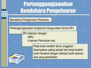 Pertanggungjawaban Bendahara PengeluaranBendaharaPengeluaranPembantuPertanggungjawabanfungsionalmengunakan format SPJSPJ dilampiridengan:BKU