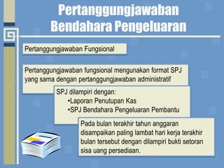 LaporanPenutupanKasdan