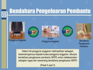 Bendahara Pengeluaran PembantuPengguna AnggaranKuasaPengguna AnggaranBendahara Pengeluaran PembantuDalamhalpenggunaanggaranmelimpahkansebagiankewenanngannyakepadakuasapenggunaanggaran, ditunjukbendaharapengeluaranpembantu SKPD untukmelaksanakansebagiantugasdanwewenangbendaharapengeluaran SKPD(Pasal 4 ayat 3)
