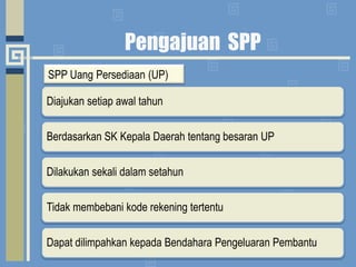 Pengajuan  SPPSPP UangPersediaan (UP)