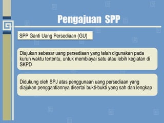 Pengajuan  SPPSPP GantiUangPersediaan (GU)