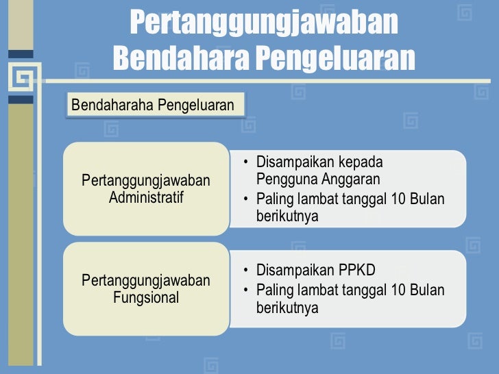 Contoh Skp Bendahara Pengeluaran Revisi Sekolah