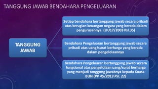 TANGGUNG JAWAB BENDAHARA PENGELUARAN
TANGGUNG
JAWAB
Setiap bendahara bertanggung jawab secara pribadi
atas kerugian keuangan negara yang berada dalam
pengurusannya. (UU17/2003 Psl.35)
Bendahara Pengeluaran bertanggung jawab secara
pribadi atas uang/surat berharga yang berada
dalam pengelolaannya
Bendahara Pengeluaran bertanggung jawab secara
fungsional atas pengelolaan uang/surat berharga
yang menjadi tanggung jawabnya kepada Kuasa
BUN (PP 45/2013 Psl. 22)
 