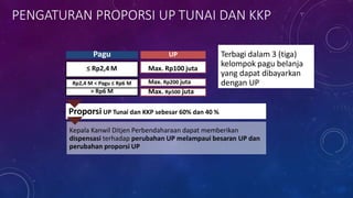 PENGATURAN PROPORSI UP TUNAI DAN KKP
Proporsi UP Tunai dan KKP sebesar 60% dan 40 %
Kepala Kanwil Ditjen Perbendaharaan dapat memberikan
dispensasi terhadap perubahan UP melampaui besaran UP dan
perubahan proporsi UP
Pagu UP Terbagi dalam 3 (tiga)
kelompok pagu belanja
yang dapat dibayarkan
dengan UP
≤ Rp2,4 M Max. Rp100 juta
Max. Rp200 juta
Max. Rp500 juta
Rp2,4 M < Pagu ≤ Rp6 M
> Rp6 M
 