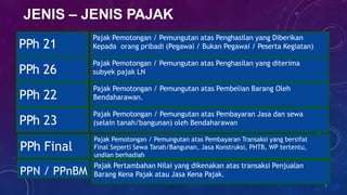 JENIS – JENIS PAJAK
8
PPh 23
PPh Final
PPN / PPnBM
Pajak Pemotongan / Pemungutan atas Pembayaran Jasa dan sewa
(selain tanah/bangunan) oleh Bendaharawan
Pajak Pemotongan / Pemungutan atas Pembayaran Transaksi yang bersifat
Final Seperti Sewa Tanah/Bangunan, Jasa Konstruksi, PHTB, WP tertentu,
undian berhadiah
Pajak Pertambahan Nilai yang dikenakan atas transaksi Penjualan
Barang Kena Pajak atau Jasa Kena Pajak.
PPh 21
Pajak Pemotongan / Pemungutan atas Penghasilan yang Diberikan
Kepada orang pribadi (Pegawai / Bukan Pegawai / Peserta Kegiatan)
PPh 26
Pajak Pemotongan / Pemungutan atas Penghasilan yang diterima
subyek pajak LN
PPh 22
Pajak Pemotongan / Pemungutan atas Pembelian Barang Oleh
Bendaharawan.
PPh 23
Pajak Pemotongan / Pemungutan atas Pembayaran Jasa dan sewa
(selain tanah/bangunan) oleh Bendaharawan
 