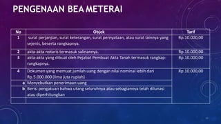 PENGENAAN BEA METERAI
38
No Objek Tarif
1 surat perjanjian, surat keterangan, surat pernyataan, atau surat lainnya yang
sejenis, beserta rangkapnya.
Rp.10.000,00
2 akta-akta notaris termasuk salinannya. Rp.10.000,00
3 akta-akta yang dibuat oleh Pejabat Pembuat Akta Tanah termasuk rangkap-
rangkapnya.
Rp.10.000,00
4 Dokumen yang memuat jumlah uang dengan nilai nominal lebih dari
Rp.5.000.000 (lima juta rupiah)
Rp.10.000,00
a Menyebutkan penerimaan uang
b Berisi pengakuan bahwa utang seluruhnya atau sebagiannya telah dilunasi
atau diperhitungkan
 