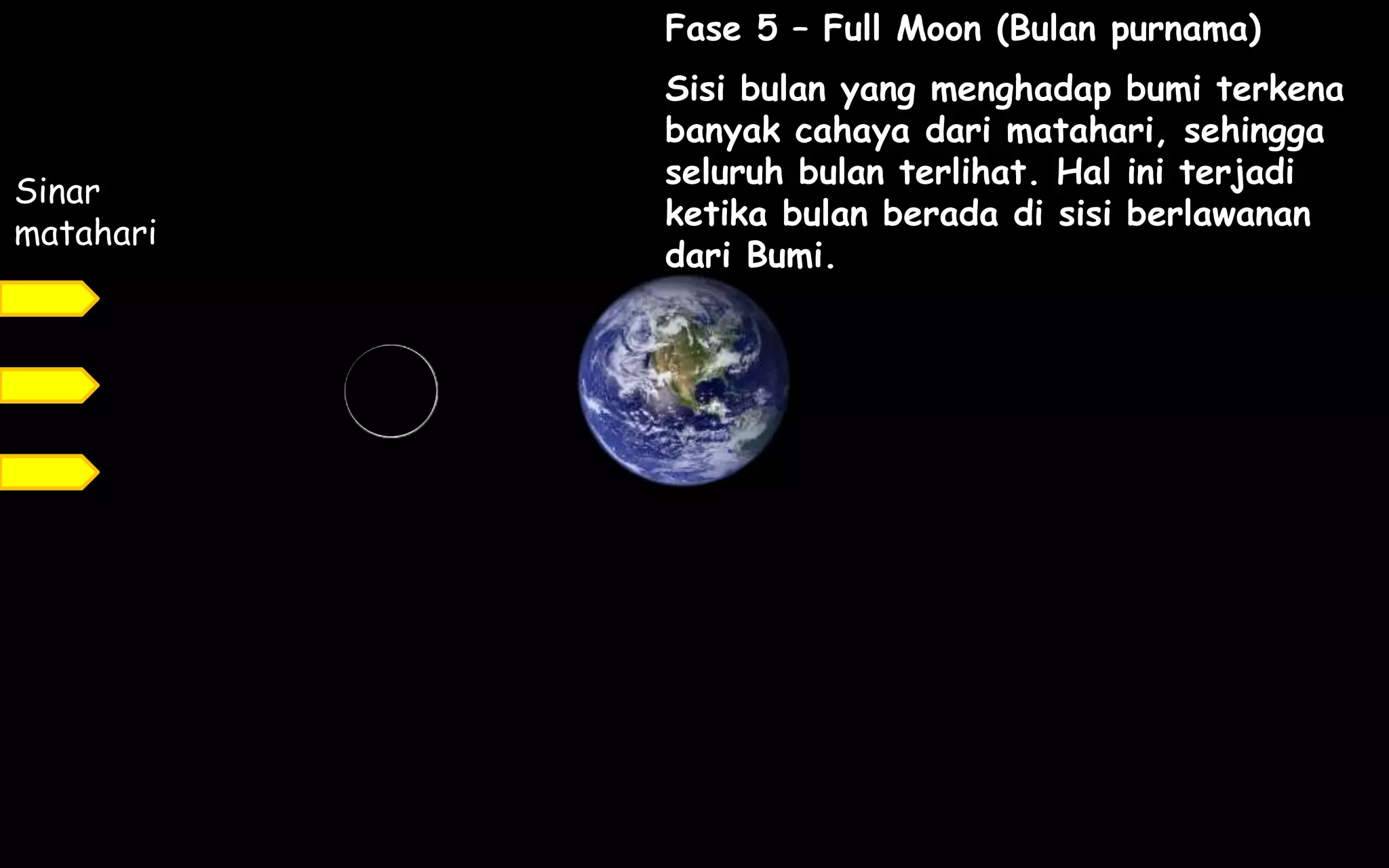 Sinar
matahari
Fase 5 – Full Moon (Bulan purnama)
Sisi bulan yang menghadap bumi terkena
banyak cahaya dari matahari, sehingga
seluruh bulan terlihat. Hal ini terjadi
ketika bulan berada di sisi berlawanan
dari Bumi.
 