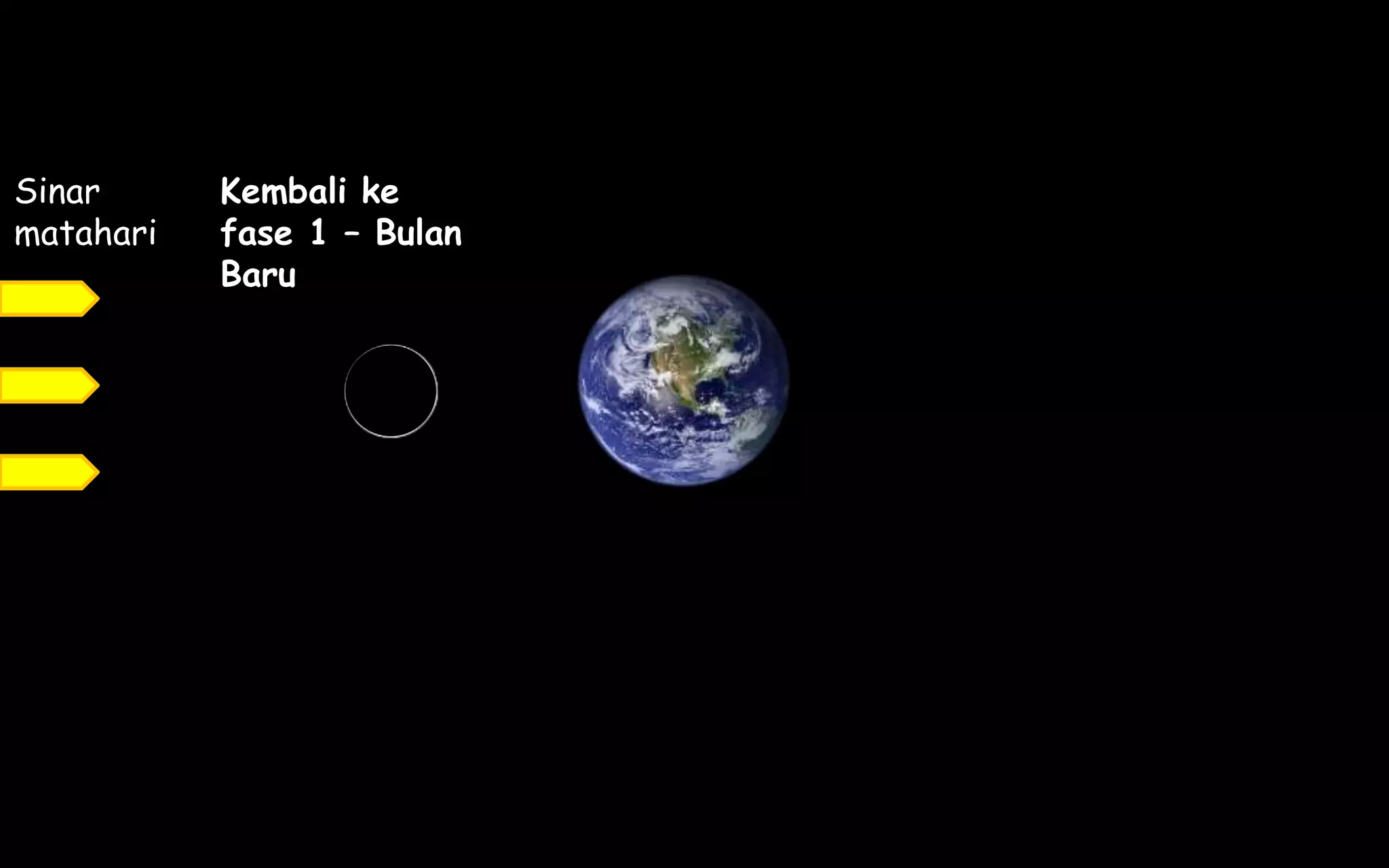 Kembali ke
fase 1 – Bulan
Baru
Sinar
matahari
 