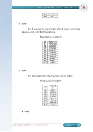 BENDA, SIFAT-SIFAT DAN KEGUNAANNYA (SD)


                                     A9       37x52
                                     A10      26x37



      b. Seri B

                  Seri B besarnya kira-kira di tengah antara 2 ukuran seri A, biasa
         digunakan untuk poster dan lukisan dinding.

                                Tabel 2.2 Ukuran kertas Seri B


                                     B0 1000X1414
                                     B1  707X1000
                                     B2   500X707
                                     B3   353X500
                                     B4   250X353
                                     B5   176X250
                                     B6   125X176
                                     B7   88X125
                                     B8    62X88
                                     B9    44X62
                                     B10   31X44



      c. Seri C


                  Seri C biasa digunakan untuk map, kartu pos, dan amplop.

                                Tabel 2.3 Ukuran kertas Seri C


                                             917X129
                                      C0
                                                7
                                      C1     648X917
                                      C2     458X648
                                      C3     324X458
                                      C4     229X324
                                      C5     162X229
                                      C6     114X162
                                      C7     81X114
                                      C8      57X81



         d. Seri R




BAB II BENDA, SIFAT-SIFAT DAN KEGUNAANNYA                        BERMUTU       17
 