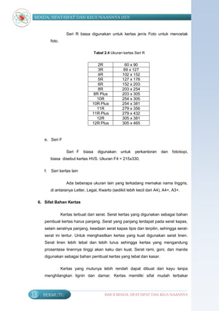 BENDA, SIFAT-SIFAT DAN KEGUNAANNYA (SD)


                        Seri R biasa digunakan untuk kertas jenis Foto untuk mencetak
             foto.

                                         Tabel 2.4 Ukuran kertas Seri R


                                         2R               60 x 90
                                         3R              89 x 127
                                         4R              102 x 152
                                         5R              127 x 178
                                         6R              152 x 203
                                         8R              203 x 254
                                       8R Plus           203 x 305
                                        10R              254 x 305
                                      10R Plus           254 x 381
                                        11R              279 x 356
                                      11R Plus           279 x 432
                                        12R              305 x 381
                                      12R Plus           305 x 465



        e. Seri F

                        Seri F   biasa     digunakan    untuk    perkantoran   dan   fotokopi,
             biasa disebut kertas HVS. Ukuran F4 = 215x330.

        f.   Seri kertas lain


                        Ada beberapa ukuran lain yang terkadang memakai nama Inggris,
             di antaranya Letter, Legal, Kwarto (sedikit lebih kecil dari A4), A4+, A3+.

     6. Sifat Bahan Kertas


                     Kertas terbuat dari serat. Serat kertas yang digunakan sebagai bahan
        pembuat kertas harus panjang. Serat yang panjang terdapat pada serat kapas,
        selain seratnya panjang, keadaan serat kapas tipis dan terpilin, sehingga serat-
        serat ini lentur. Untuk menghasilkan kertas yang kuat digunakan serat linen.
        Serat linen lebih tebal dan lebih lurus sehingga kertas yang mengandung
        prosentase linennya tinggi akan kaku dan kuat. Serat rami, goni, dan manila
        digunakan sebagai bahan pembuat kertas yang tebal dan kasar.

                     Kertas yang mutunya lebih rendah dapat dibuat dari kayu tanpa
        menghilangkan lignin dan damar. Kertas memiliki sifat mudah terbakar



18     BERMUTU                                 BAB II BENDA, SIFAT-SIFAT DAN KEGUNAANNYA
 