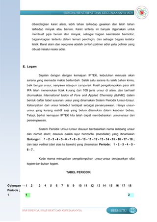 BENDA, SIFAT-SIFAT DAN KEGUNAANNYA (SD)


                   dibandingkan karet alam, lebih tahan terhadap gesekan dan lebih tahan
                   terhadap minyak atau bensin. Karet sintetis ini banyak digunakan untuk
                   membuat pipa bensin dan minyak, sebagai bagian kendaraan bermotor,
                   bagian-bagian tertentu dalam lemari pendingin, dan sebagai bagian isolator
                   listrik. Karet alam dan neoprene adalah contoh polimer adisi yaitu polimer yang
                   dibuat melalui reaksi adisi.




            E. Logam


                        Sejalan dengan dengan kemajuan IPTEK, kebutuhan manusia akan
               sarana yang memadai makin bertambah. Salah satu sarana itu ialah bahan kimia,
               baik berupa unsur, senyawa ataupun campuran. Hasil pengelompokan para ahli
               IPA telah menemukan tidak kurang dari 109 jenis unsur di alam, dan berhasil
               dirumuskan International Union of Pure and Applied Chemistry (IUPAC) dalam
               bentuk daftar tabel susunan unsur yang dinamakan Sistem Periodik Unsur-Unsur.
               Kebanyakan dari unsur tersebut terdapat sebagai persenyawaan. Hanya unsur-
               unsur yang kurang reaktif saja yang belum ditemukan dalam keadaan bebas.
               Tetapi, berkat kemajuan IPTEK kita telah dapat membebaskan unsur-unsur dari
               persenyawaan.


                        Sistem Periodik Unsur-Unsur disusun berdasarkan nama lambang unsur
               dan nomor atom; disusun dalam lajur horizontal (mendatar) yang dinamakan
               Golongan: 1 - 2 - 3 - 4 - 5 - 6 - 7 - 8 - 9 - 10 - 11 - 12 - 13 - 14 - 15 - 16 - 17 - 18 ;
               dan lajur vertikal (dari atas ke bawah) yang dinamakan Periode: 1 - 2 - 3 - 4 - 5 -
               6-7.


                        Kode warna merupakan pengelompokan unsur-unsur berdasarkan sifat
               logam dan bukan logam.

                                                  TABEL PERIODIK



Golongan → 1      2     3    4    5    6   7      8   9   10 11     12   13 14     15   16    17   18
Periode ↓
1             1                                                                                    2




            BAB II BENDA, SIFAT-SIFAT DAN KEGUNAANNYA                                BERMUTU           25
 