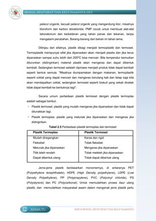 BENDA, SIFAT-SIFAT DAN KEGUNAANNYA (SD)


               pelarut organik, kecuali pelarut organik yang mengandung klor, misalnya
               kloroform dan karbon tetraklorida. PMP cocok untuk membuat alat-alat
               laboratorium dan kedokteran yang tahan panas dan tekanan, tanpa
               mengalami perubahan, Barang-barang dari bahan ini tahan lama.

              Ditinjau dari sifatnya, plastik dibagi menjadi termoplastik dan termoset.
     Termoplastik mempunyai sifat jika dipanaskan akan menjadi plastis dan jika terus
     dipanaskan sampai suhu lebih dari 200ºC bisa mencair. Bila temperatur kemudian
     diturunkan (didinginkan) material plastik akan mengeras dan dapat dibentuk
     kembali. Sedangkan termoset setelah diproses menjadi produk tidak dapat kembali
     seperti bentuk semula. "Misalnya diumpamakan dengan makanan, termoplastik
     seperti coklat yang dapat mencair dan mengeras berulang kali dan tetap saja kita
     akan mendapatkan coklat, sedangkan termoset seperti biskuit yang sekali dicetak
     tidak dapat kembali ke bentuknya lagi".


              Secara umum perbedaan plastik termoset dengan plastik termoplas
     adalah sebagai berikut.
     • Plastik termoset: plastik yang mudah mengeras jika dipanaskan dan tidak dapat
        dilunakkan lagi.
     • Plastik termoplas: plastik yang melunak jika dipanaskan dan mengeras jika
        didinginkan.
                       Tabel 2.5 Perbedaan plastik termoplas dan termoset
         Plastik Termoplas                            Plastik Termoset
         Mudah diregangkan                            Keras dan rigid
         Fleksibel                                    Tidak fleksibel
         Melunak jika dipanaskan                      Mengeras jika dipanaskan
         Titik leleh rendah                           Tidak meleleh jika dipanaskan
         Dapat dibentuk ulang                         Tidak dapat dibentuk ulang


              Jenis-jenis     plastik   berdasarkan    monomernya,      di   antaranya   PET
     (Polyethylene terephthalate), HDPE (High Density polyethylene), LDPE (Low
     Density Polyethylene),       PP    (Polypropylene), PVC (Polyvinyl chloride),       PS
     (Polystyrene) dan PC (Polycarbonat). Untuk memudahkan proses daur ulang
     plastik, dan memudahkan masyarakat awam dalam mengenali jenis plastik perlu




52      BERMUTU                              BAB II BENDA, SIFAT-SIFAT DAN KEGUNAANNYA
 