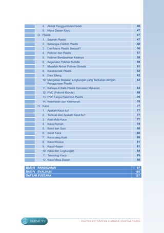 4. Akibat Penggundulan Hutan                                      46
              5. Masa Depan Kayu                                                47
           G. Plastik                                                           47
              1. Sejarah Plastik                                                47
              2. Beberapa Contoh Plastik                                        50
              3. Dari Mana Plastik Berasal?                                     56
              4. Polimer dan Plastik                                            57
              5. Polimer Berdasarkan Asalnya                                    58
              6. Kegunaan Polimer Sintetik                                      59
              7. Masalah Akibat Polimer Sintetik                                61
              8. Karakteristik Plastik                                          62
              9. Daur Ulang                                                     62
              10. Mengatasi Masalah Lingkungan yang Berkaitan dengan            63
                  Penggunaan Plastik
              11. Bahaya di Balik Plastik Kemasan Makanan                       64
              12. PVC (Polivinil Klorida)                                       68
              13. PVC Tanpa Pelembut Plastik                                    70
              14. Kesehatan dan Keamanan                                        70
           H. Kaca                                                              77
              1. Apakah Kaca Itu?                                               77
              2. Terbuat Dari Apakah Kaca Itu?                                  77
              3. Asal Mula Kaca                                                 77
              4. Kaca Rumah                                                     79
              5. Botol dan Guci                                                 80
              6. Serat Kaca                                                     80
              7. Kaca yang Kuat                                                 80
              8. Kaca Khusus                                                    81
              9. Kaca Hiasan                                                    81
              10. Kaca dan Lingkungan                                           84
              11. Teknologi Kaca                                                85
              12. Kaca Masa Depan                                               86

     BAB III RANGKUMAN                                                          87
     BAB IV EVALUASI                                                           105
     DAFTAR PUSTAKA                                                            107




vi     BERMUTU                                DAFTAR ISI/DAFTAR GAMBAR/DAFTAR TABEL
 