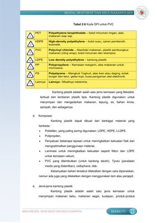 BENDA, SIFAT-SIFAT DAN KEGUNAANNYA (SD)


                                            Tabel 2.6 Kode SPI untuk PVC

            PET        Polyethylene terephthalate – botol minuman ringan, alas
                       makanan siap saji.

            HDPE       High-density polyethylene – botol susu, cairan pembersih,
                       kosmetik.

            PVC        Polyvinyl chloride – Alas/baki makanan, plastik pembungkus
                       makanan (cling wrap), botol minuman dan shampoo.

            LDPE       Low density polyethylene – kantung plastik.
            PP         Polypropylene – Kemasan margarin, alas makanan untuk
                       microwave.

            PS         Polystyrene – Mangkuk Yoghurt, alas ikan atau daging, kotak
                       burger dan telur, gelas kopi, busa pengaman alat elektronik.

            Lainnya    Lainnya - Misalnya melamine.


                          Kantong plastik adalah salah satu jenis kemasan yang fleksibel,
                 terbuat dari lembaran plastik tipis. Kantong plastik digunakan untuk
                 menyimpan dan mengedarkan makanan, tepung, es, bahan kimia,
                 sampah, dan sebagainya.

       d.     Komposisi
                         Kantong plastik dapat dibuat dari berbagai material yang
              berbeda:
                   Polietilen, yang paling sering digunakan: LDPE, HDPE, LLDPE.
                   Polipropilen,
                   Penyatuan beberapa lapisan untuk meningkatkan kekuatan fisik dan
                    mengoptimalkan penggunaan material,
                   Laminasi untuk meningkatkan kekuatan seperti Nilon dan LDPE
                    untuk kemasan vakum,
                   PVC yang dilembutkan (untuk kantong darah), Tyvex (peralatan
                    medis yang disterilkan), cellophane, dsb.
                         Kebanyakan bahan tersebut dilekatkan dengan cara dipanaskan,
              namun ada juga yang dilekatkan dengan menggunakan lem atau penjepit.


       e.     Jenis-jenis kantong plastik
                         Kantong plastik adalah salah satu jenis kemasan untuk
              menyimpan makanan beku, makanan segar, kudapan, produk-produk




BAB II BENDA, SIFAT-SIFAT DAN KEGUNAANNYA                              BERMUTU        71
 
