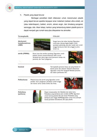 BENDA, SIFAT-SIFAT DAN KEGUNAANNYA (SD)


     h.   Plastik yang dapat terurai
                   Berbagai penelitian telah dilakukan untuk menemukan plastik
          yang dapat terurai apabila terpapar sinar matahari (radiasi ultra-violet), air
          (atau kelembapan), bakteri, enzim, abrasi angin, dan binatang pengerat,
          serangga, dsb. Akan tetapi, karbon yang terkandung dalam plastik jenis ini
          dapat menjadi gas rumah kaca jika dilepaskan ke atmosfer.




74   BERMUTU                           BAB II BENDA, SIFAT-SIFAT DAN KEGUNAANNYA
 
