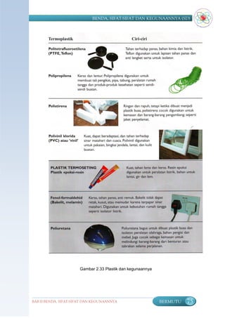 BENDA, SIFAT-SIFAT DAN KEGUNAANNYA (SD)




                       Gambar 2.33 Plastik dan kegunaannya




BAB II BENDA, SIFAT-SIFAT DAN KEGUNAANNYA                    BERMUTU   75
 