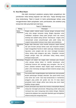 BENDA, SIFAT-SIFAT DAN KEGUNAANNYA (SD)


     12. Kaca Masa Depan
                    Kita telah menempuh perjalanan panjang dalam pengetahuan dan
        pemahaman mkita tentang keginaan dan sifat kaca. Tepapi teknologi kaca
        terus berkembang. Tabel di bawah ini berisi perkembangan terbaru yang
        menggembirakan dalam pengobatan, sains, perindustrian, dan arsitektur yang
        berasal dari sifat yang tidak lazim dari kaca.
                                           Tabel 2.7 Manfaat kaca
           Bidang                                    Penerapan
         Sains          Bioglos adalah material buatan manusia dengan komposisi kimia
         Kedokteran
                        yang mirip dengan komposisi tulang. Bioglos digunakan untuk
                        melekatkan cangkokan tulang pada jaringan tubuh dan secara
                        bertahap larut setelah tulang sembuh. Kemampuan bioglos untuk
                        mempercepat proses penyambungan pada patah tulang dan
                        cangkok tulang adalah terobosan besar dalam sains kedokteran.
         Kedokteran     Bioglos telah ditemukan untuk memiliki komponen seperti fluoride
         Gigi
                        dan para ilmuwan percaya bahwa suatu saat komponen tersebut
                        dapat menggantikan fluoride di dalam pasta gigi. Sekarang bioglos
                        digunakan untuk cangkok akar dan untuk mencegah kerusakan
                        tulang rahang pada pengguna gigi palsu. Cangkokan menyatu
                        dengan jaringan hidup dan permukaan tulang rahang secara
                        berangsur-angsur pulih.
         Mikrobiologi   Pengaruh anti bakteri dari bioglos telah membawa para ilmuwan
                        untuk percaya bahwa bahan ini memiliki kemampuan untuk
                        melindungi tanaman dari serangga yang merugikan. Jika hal ini
                        benar, pestisida berbahan dasar bioglos dapat membantu para
                        petani untuk memerangi serangga pemakan tanaman pangan yang
                        sudah kebal.
         Desain         Para arsitek telah mengembangkan kaca berlaminasi untuk penyekat
         Interior
                        akustik perlindungan terhadap ultraviolet. Dan panel kontrol surya
                        untuk kantor dan rumah. Cara kerja benda-benda ini memberikan
                        pengganti yang praktis dari gorden dan tirai. Di masa depan
                        penyekatan kantor dengan pilihan kaca bening atau keruh dapat
                        dikatifkan dengan sakelar.
         Pembuatan      Industri pembuatan kaca secara teru-menerus memperbaiki efisiensi
         Kaca
                        energi dan mencegah pencemaran. Mengurangi jumlah udara yang
                        memasuki tanur akan mengurangi emisi oksida nitriogen. Material-
                        material dan pelapisan baru yang telah diperbaiki juga meningkatkan
                        efisiensi energi dan mengurangi emisi.




86     BERMUTU                             BAB II BENDA, SIFAT-SIFAT DAN KEGUNAANNYA
 