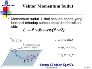 Vektor Momentum Sudut Momentum sudut  L dari sebuah benda yang berotasi tehadap sumbu tetap didefenisikan sbb: Satuan SI adalah Kg.m 2 /s. 
