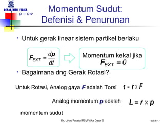 Momentum Sudut: Defenisi & Penurunan Untuk gerak linear sistem partikel berlaku Momentum kekal jika  Bagaimana dng Gerak Rotasi? Untuk Rotasi, Analog gaya  F  adalah Torsi   Analog momentum  p  adalah   momentum sudut p = mv 