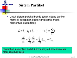 Sistem Partikel Untuk sistem partikel benda tegar, setiap partikel memiliki kecepatan sudut yang sama, maka momentum sudut total: Perubahan momentum sudut sistem hanya disebabkan oleh torsi gaya luar saja. 