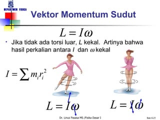 Jika tidak ada torsi luar,  L  kekal.  Artinya bahwa hasil perkalian antara  I  dan   kekal Vektor Momentum Sudut 