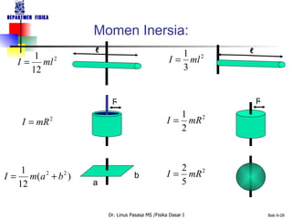 Momen Inersia: ℓ R R ℓ a b 