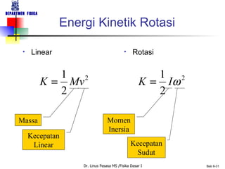 Energi Kinetik Rotasi Linear Rotasi Massa Kecepatan Linear Momen Inersia Kecepatan Sudut 