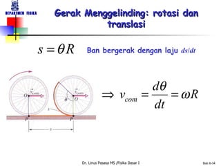 Gerak Menggelinding: rotasi dan translasi Ban bergerak dengan laju  ds / dt 