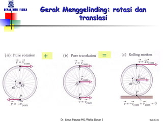 Gerak Menggelinding: rotasi dan translasi 